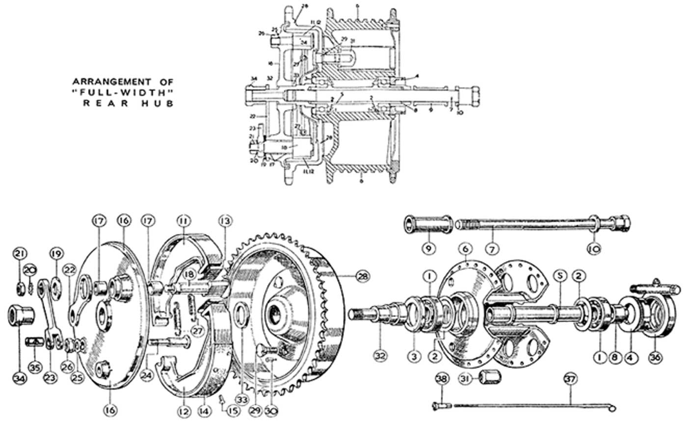 Velocette Classics Rear Hub Parts